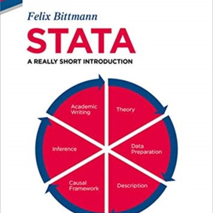 Stata: A Really Short Introduction