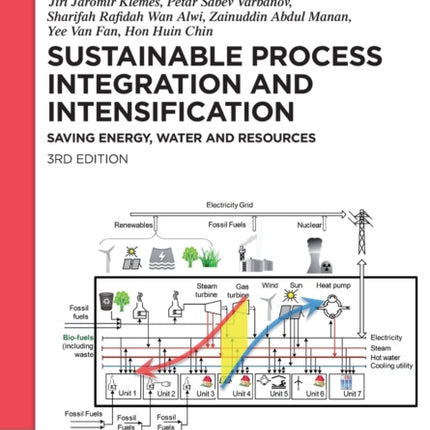 Sustainable Process Integration and Intensification: Saving Energy, Water and Resources