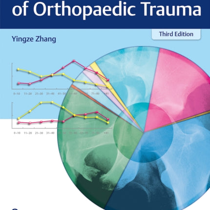 Clinical Epidemiology of Orthopaedic Trauma