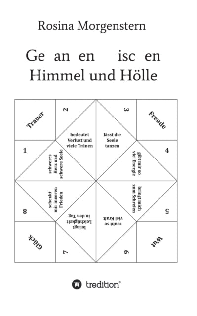 Gedanken zwischen Himmel und Hölle: Gedichte