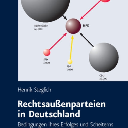 Rechtsaußenparteien in Deutschland: Bedingungen ihres Erfolges und Scheiterns