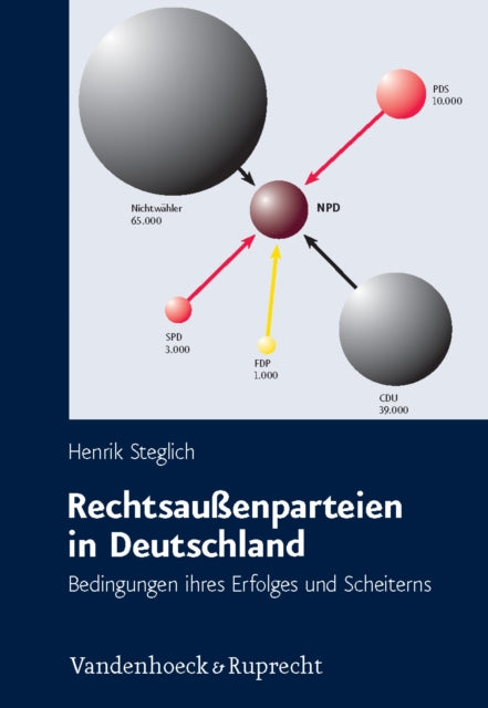 Rechtsaußenparteien in Deutschland: Bedingungen ihres Erfolges und Scheiterns