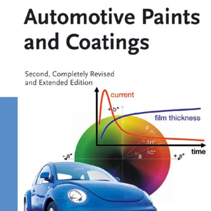 Automotive Paints and Coatings