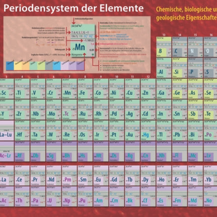 Periodensystem der Elemente