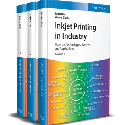 Inkjet Printing in Industry: Materials, Technologies, Systems, and Applications