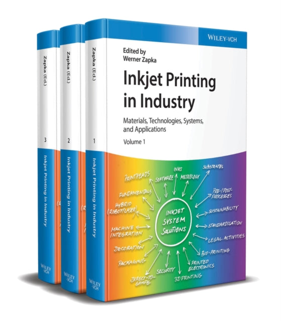 Inkjet Printing in Industry: Materials, Technologies, Systems, and Applications