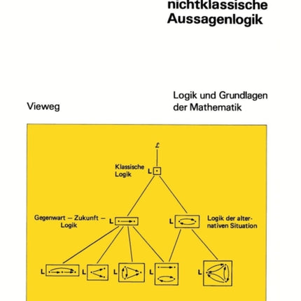 Klassische und nichtklassische Aussagenlogik