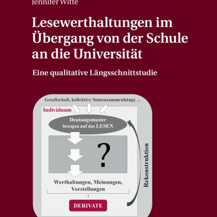 Lesewerthaltungen im Uebergang von der Schule an