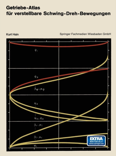Getriebe-Atlas für verstellbare