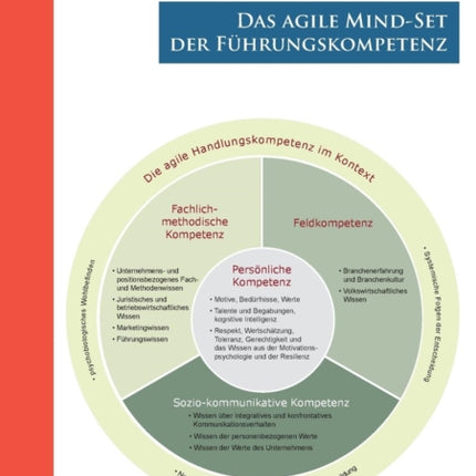Das agile Mind - Set der Führungskompetenz