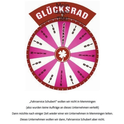 Glücksrad