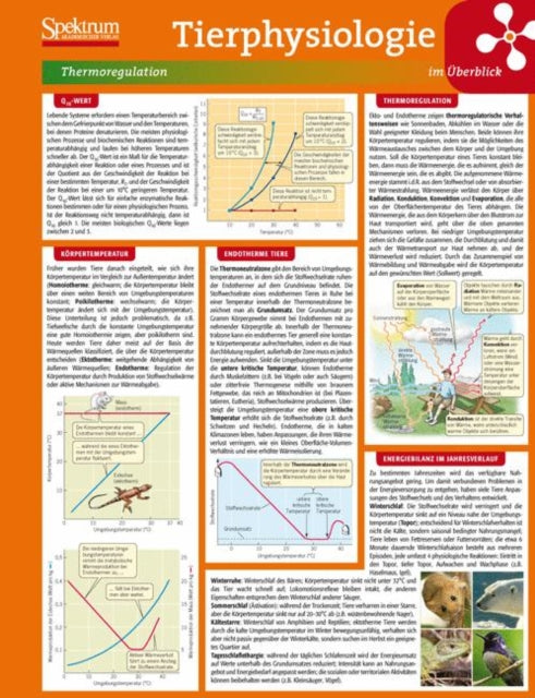 Lerntafel: Tierphysiologie im Überblick