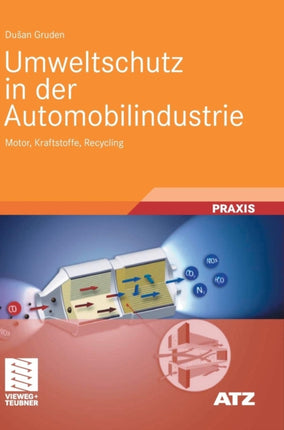 Umweltschutz in der Automobilindustrie: Motor,