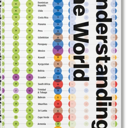 Understanding the World. The Atlas of Infographics