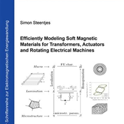 Efficiently Modeling Soft Magnetic Materials for