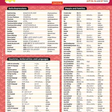 Japanese Vocabulary Language Study Card: Essential Words and Phrases for the JLPT and AP Exams (Includes Online Audio)