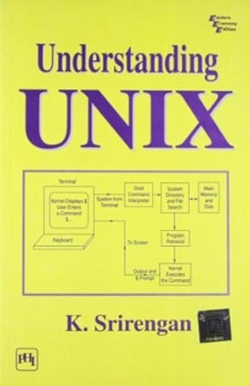 Understanding Unix