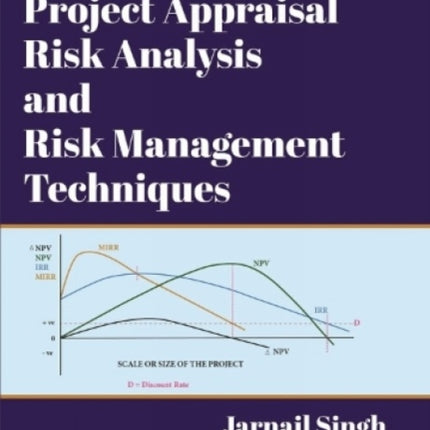 Project Appraisal Risk Analysis And Risk Management Techniques