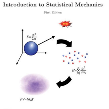 Introduction to Statistical Mechanics