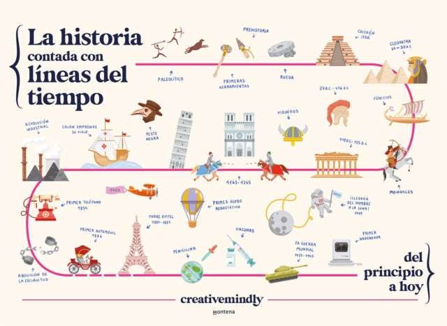 La historia contada con líneas del tiempo  History Told with Timelines