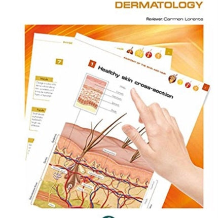 Pet Owner Educational Atlas. Dermatology