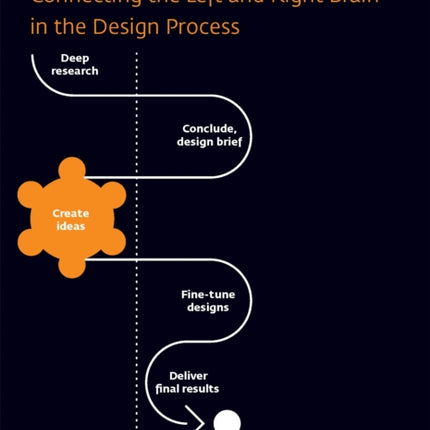 How to Create Better Ideas: Connecting the Left and Right Brain in the Design Process