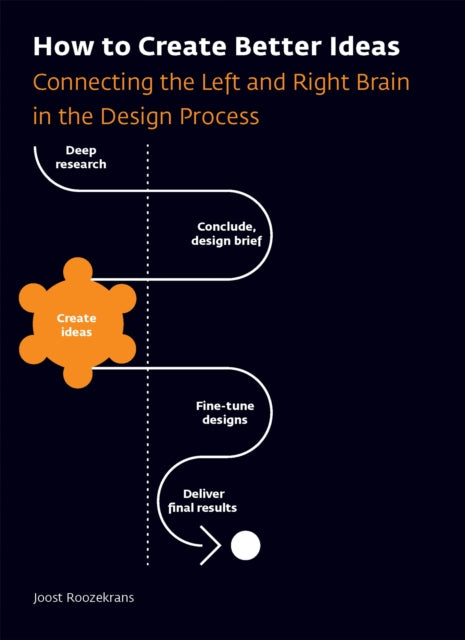 How to Create Better Ideas: Connecting the Left and Right Brain in the Design Process