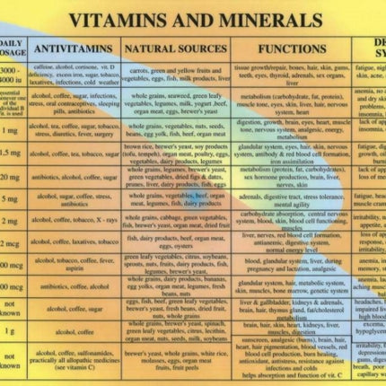 Vitamins & Minerals -- A4