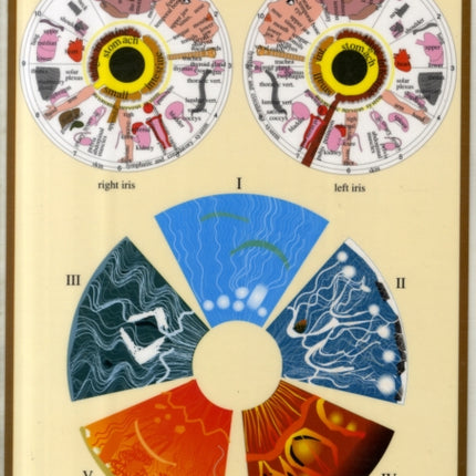 Iridology -- A4