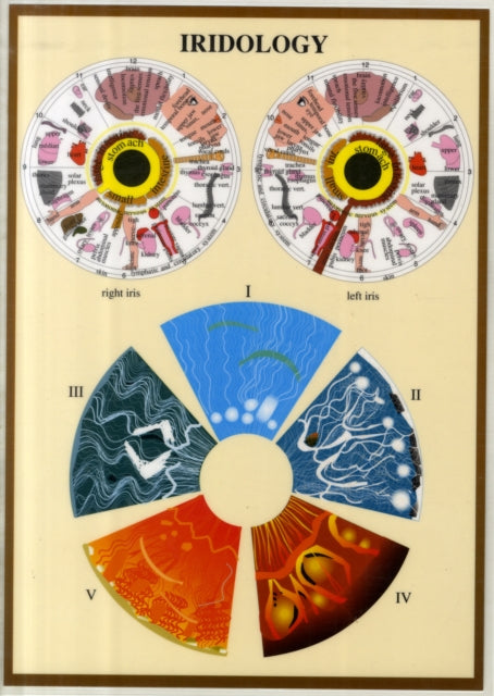 Iridology -- A4