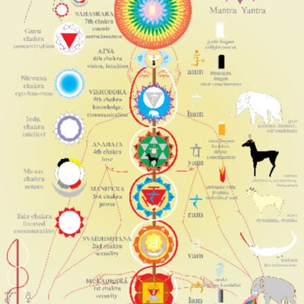 Chakras -- A2