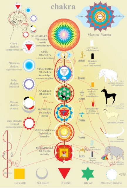 Chakras -- A2