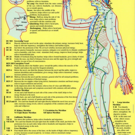 Symptomatic Acupuncture Points -- A4