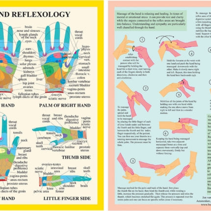 Hand Reflexology -- A4