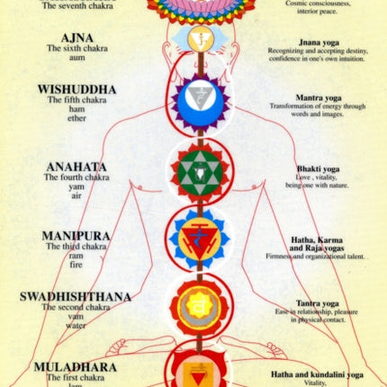 Chakras -- A4