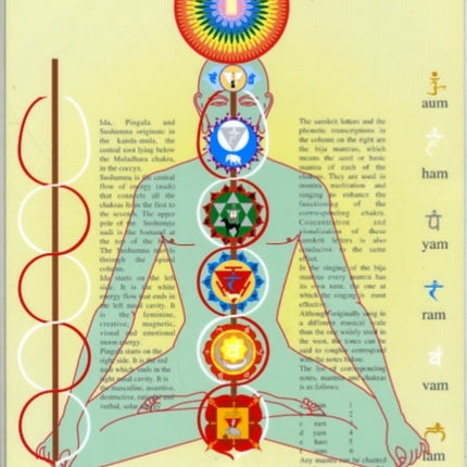 Symbolism of the Chakras -- A4