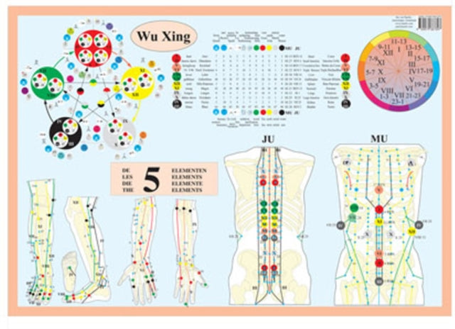 Wu Xing -- A2: The Five Elements