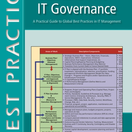 Implementing IT Governance A Practical Guide to Global Best Practices in IT Management Best Practice Van Haren Publishing