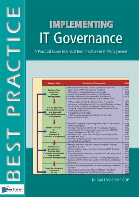 Implementing IT Governance A Practical Guide to Global Best Practices in IT Management Best Practice Van Haren Publishing