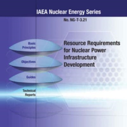 Resource Requirements for Nuclear Power