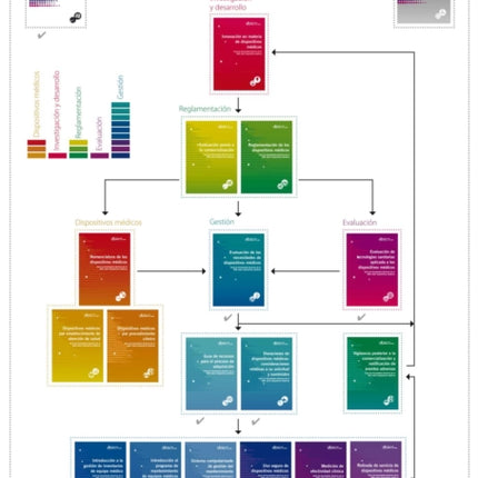 Package Serie de Documentos Técnicos de la Oms Sobre Dispositivos Médicos