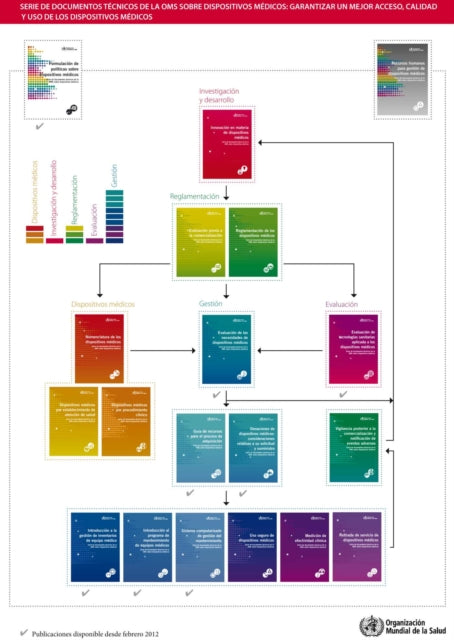 Package Serie de Documentos Técnicos de la Oms Sobre Dispositivos Médicos