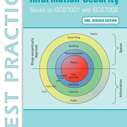 Foundations of Information Security Based on ISO27001 and ISO27002