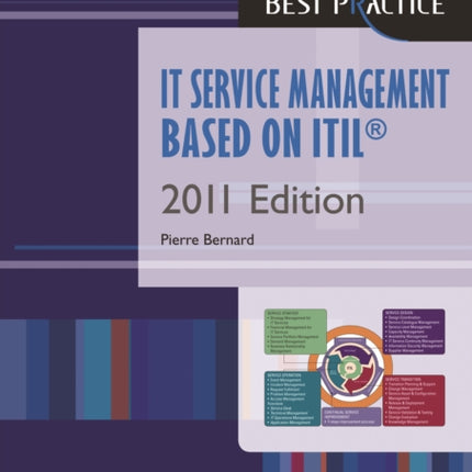 ITIL Service Management Based on ITIL