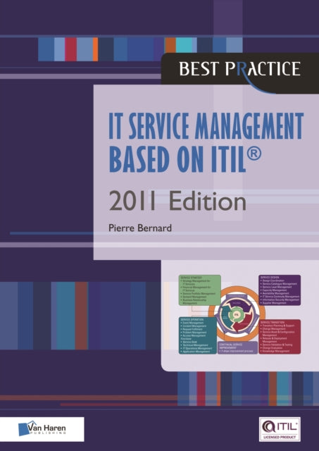 ITIL Service Management Based on ITIL