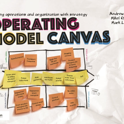 Operating Model Canvas