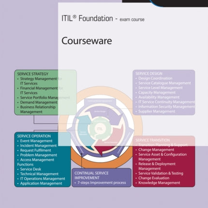 ITIL FOUNDATIONS COURSEWARE