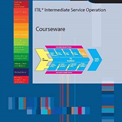 ITIL INTERMEDIATE SERVICE OPERATION COUR