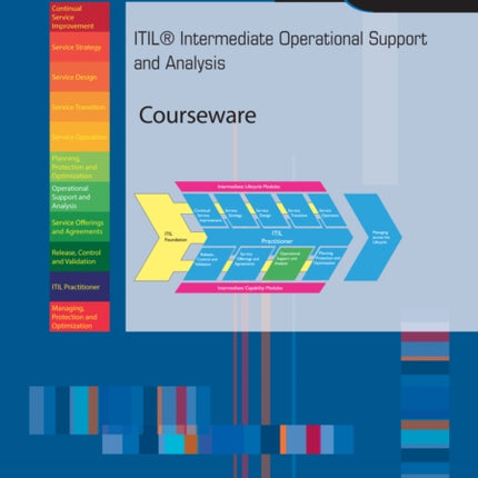 ITIL INTERMEDIATE OPERATIONAL SUPPORT