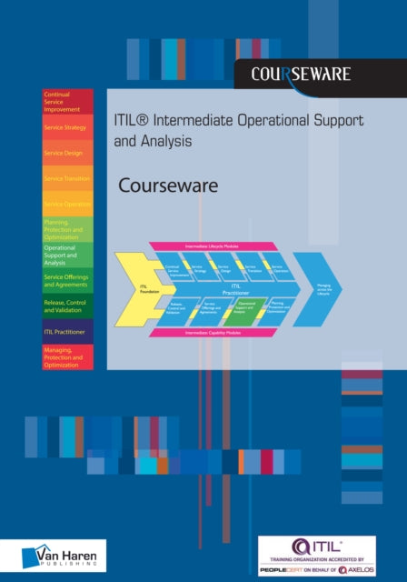 ITIL INTERMEDIATE OPERATIONAL SUPPORT